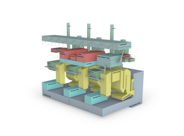 Waste-to-Energy Plant Model